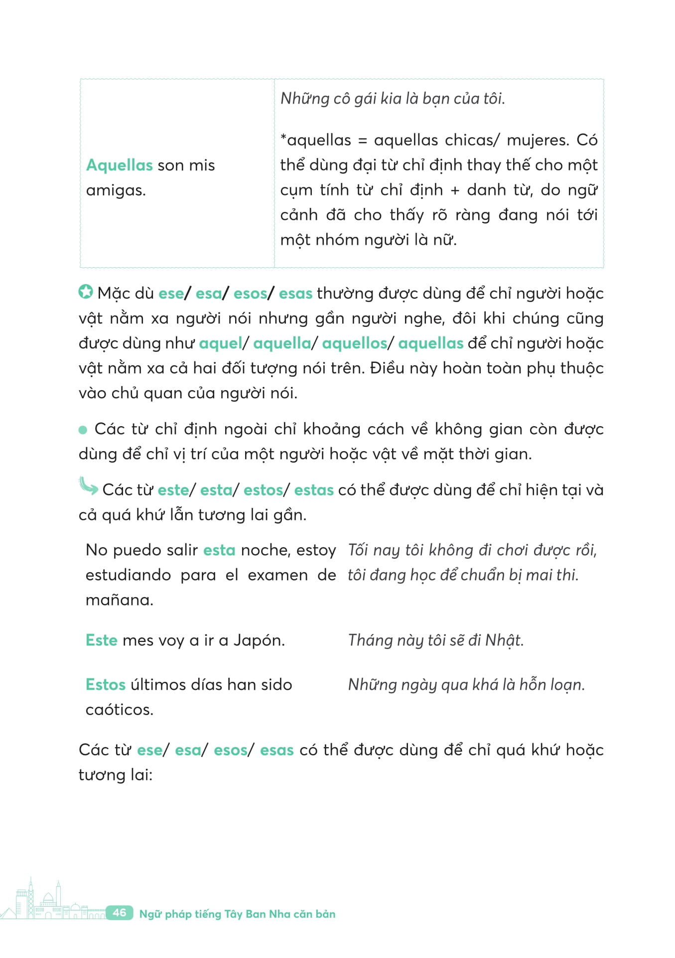 Ngu Phap Tieng Tay Ban Nha Can Ban