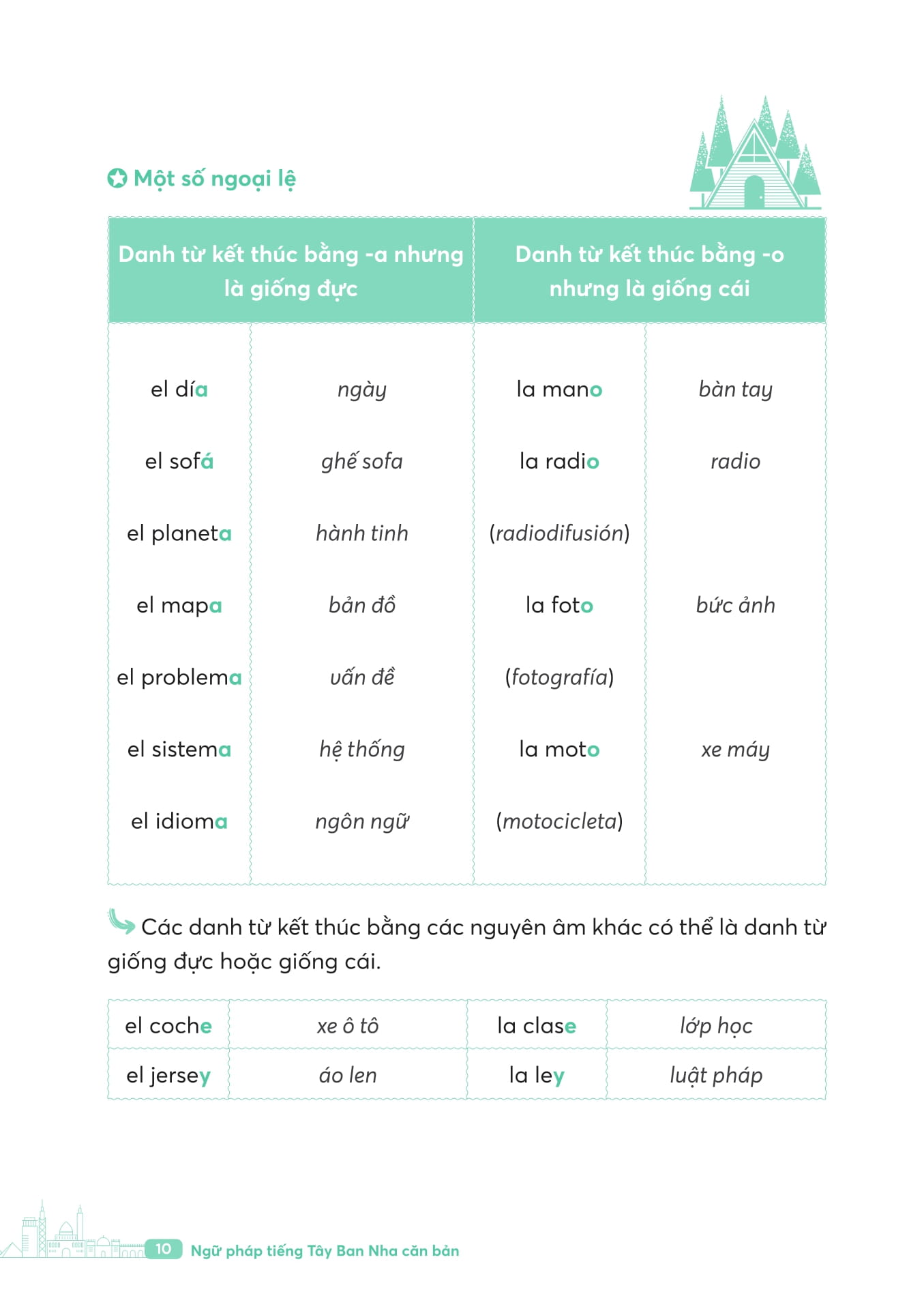 Ngu Phap Tieng Tay Ban Nha Can Ban