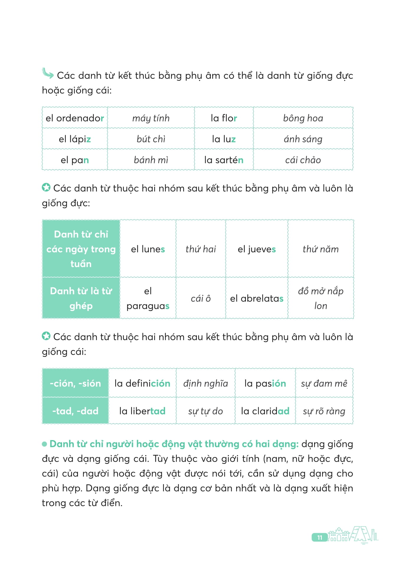 Ngu Phap Tieng Tay Ban Nha Can Ban