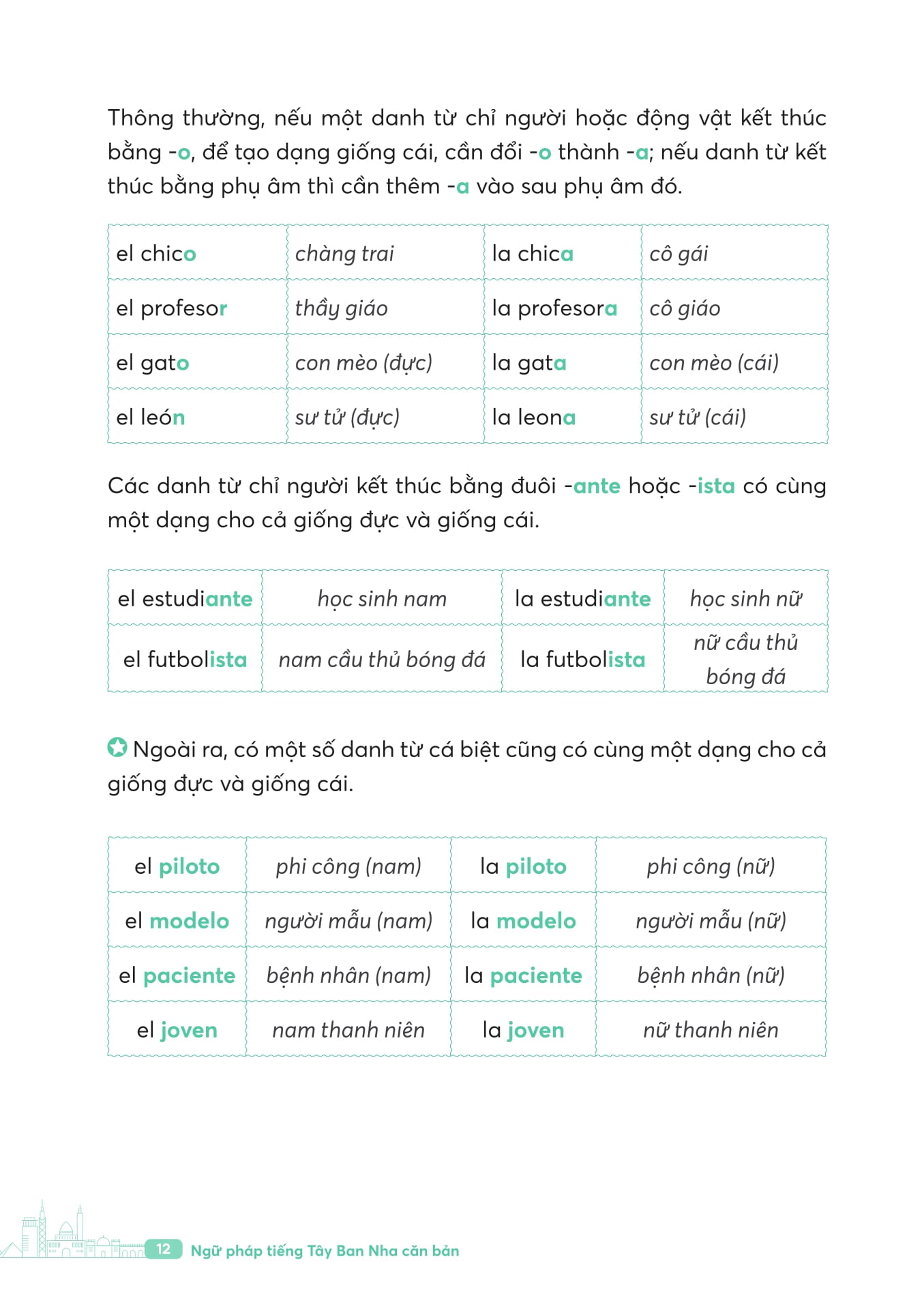 Ngu Phap Tieng Tay Ban Nha Can Ban