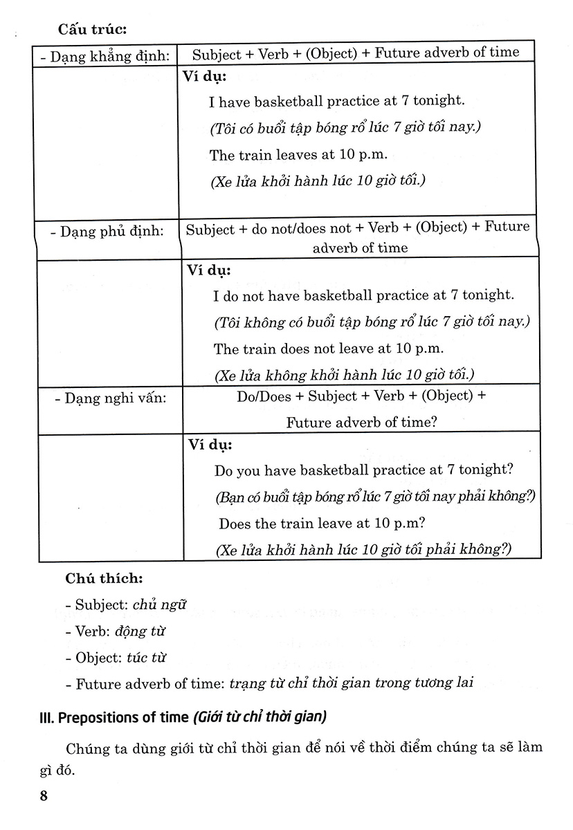 ngữ pháp và bài tập thực hành tiếng anh 8 (bám sát sgk i-learn smart world)