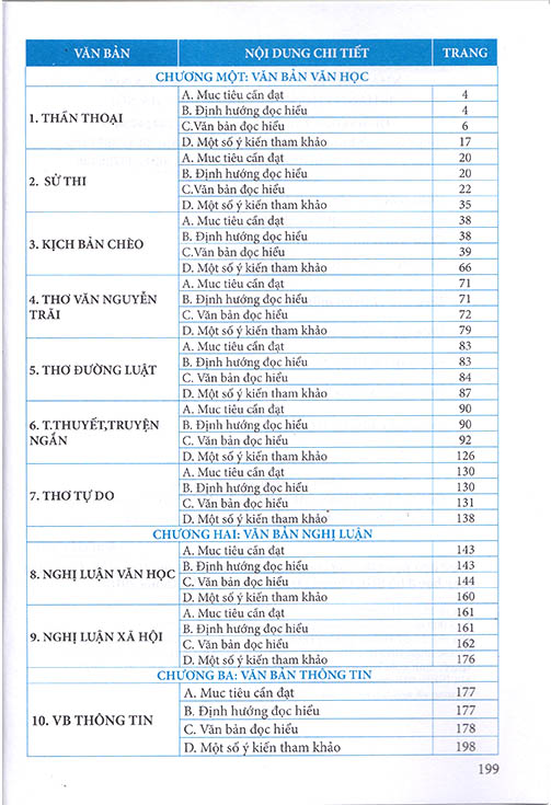 ngữ văn 10 - ngữ liệu đọc hiểu mở rộng (theo chương trình giáo dục phổ thông 2018)
