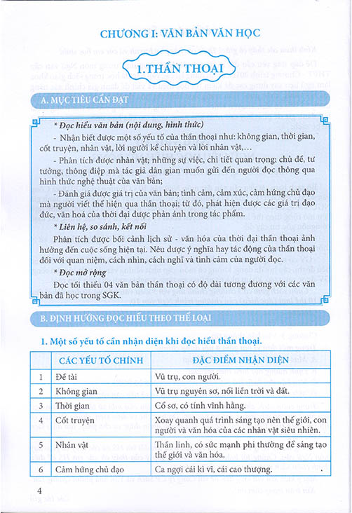 ngữ văn 10 - ngữ liệu đọc hiểu mở rộng (theo chương trình giáo dục phổ thông 2018)