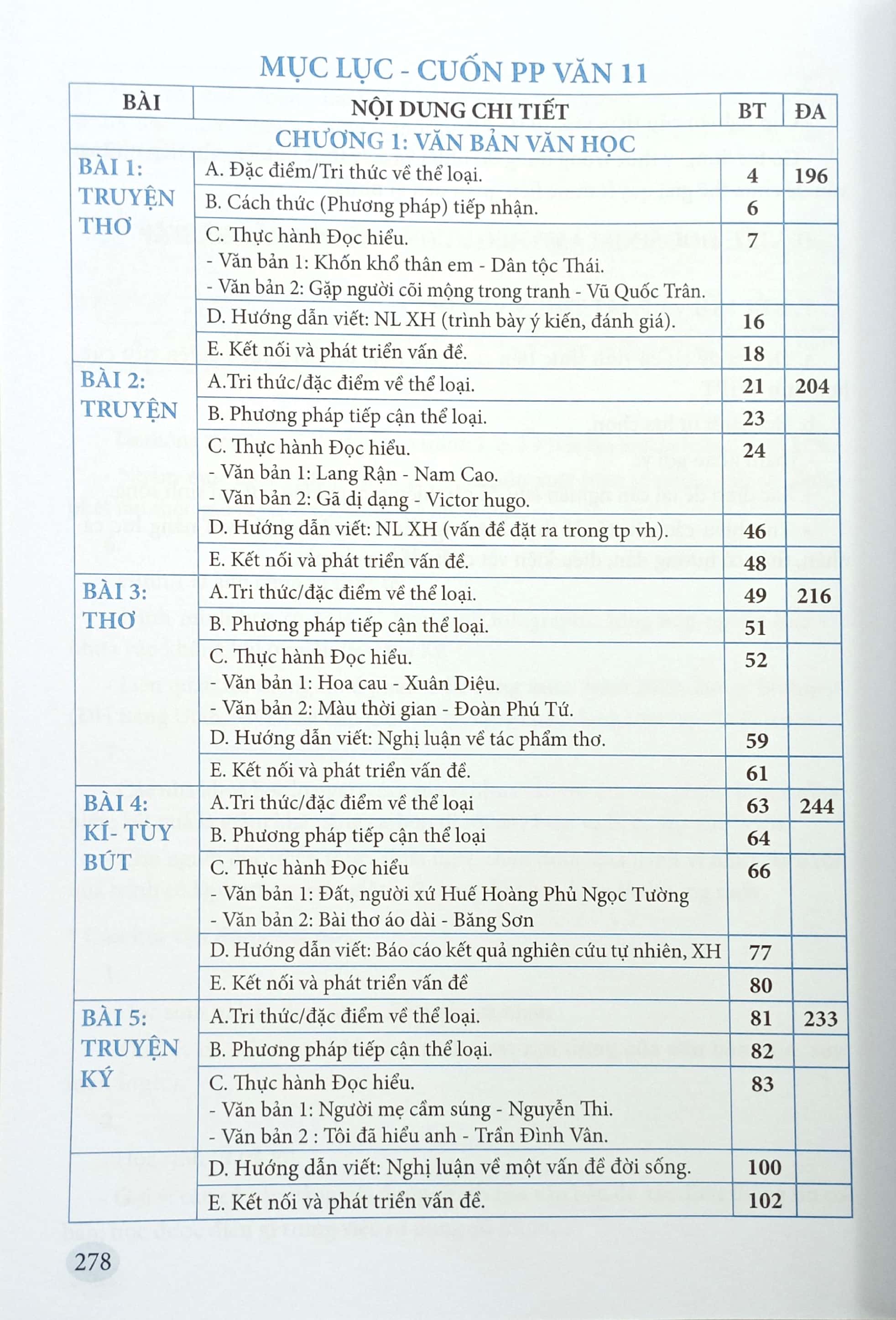 Ngu Van 11 - Phuong Phap Doc Hieu Va Viet Dung Ngu Lieu Ngoai SGK (Theo Chuong Trinh Giao Duc Pho Thong 2018)