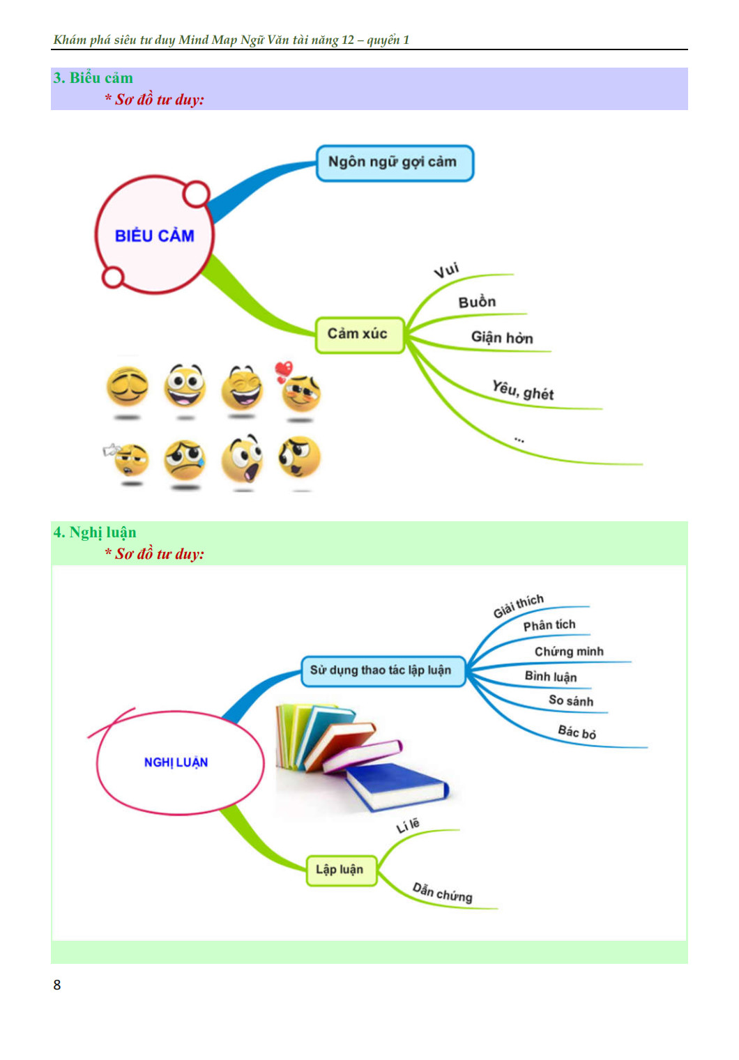 ngữ văn tài năng 12/1 - khám phá siêu tư duy mindmap