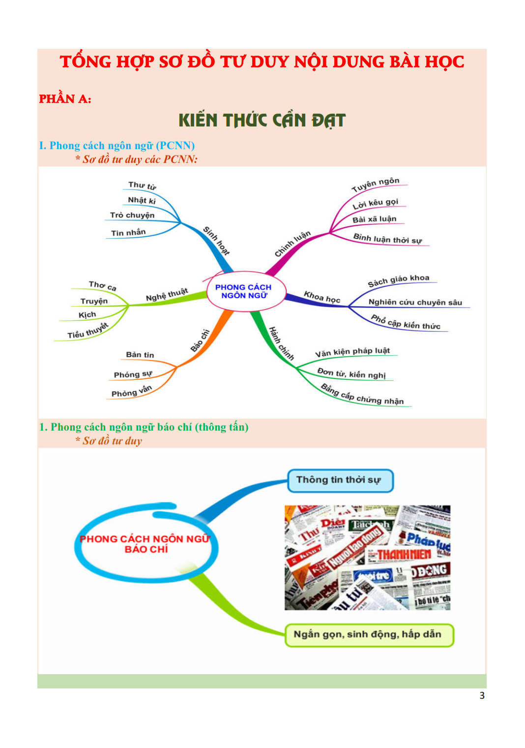 ngữ văn tài năng 12/1 - khám phá siêu tư duy mindmap