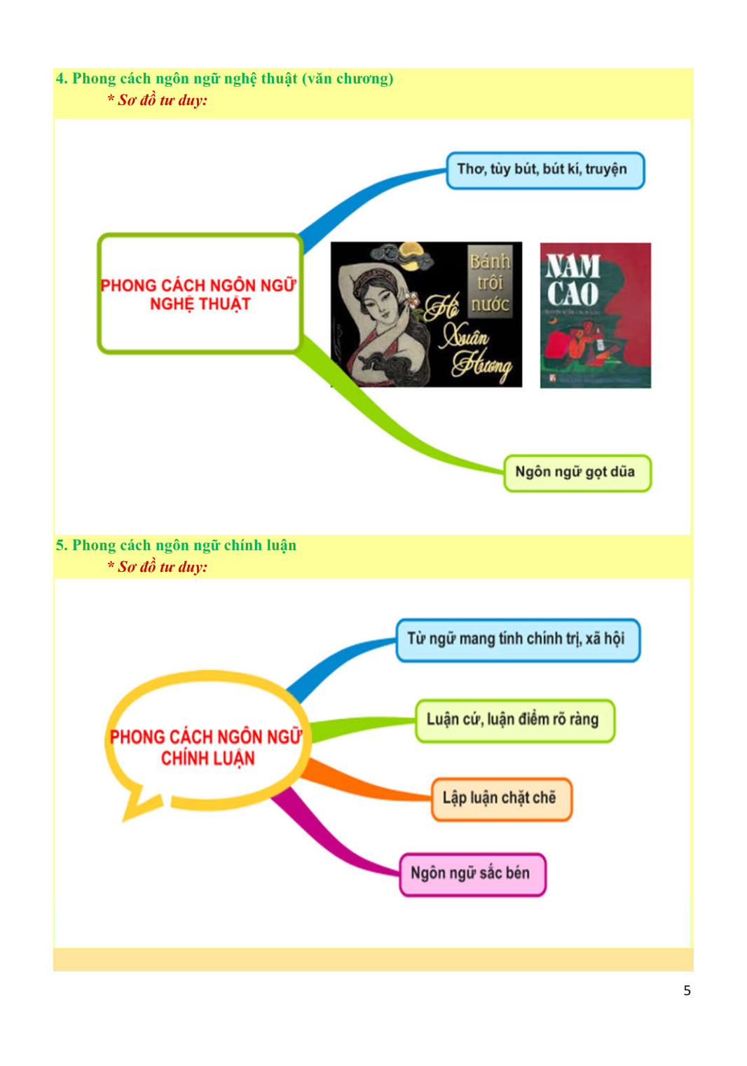 ngữ văn tài năng 12/1 - khám phá siêu tư duy mindmap