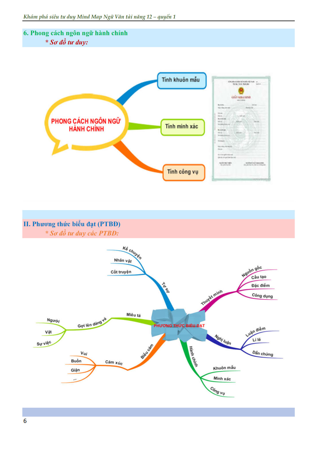 ngữ văn tài năng 12/1 - khám phá siêu tư duy mindmap