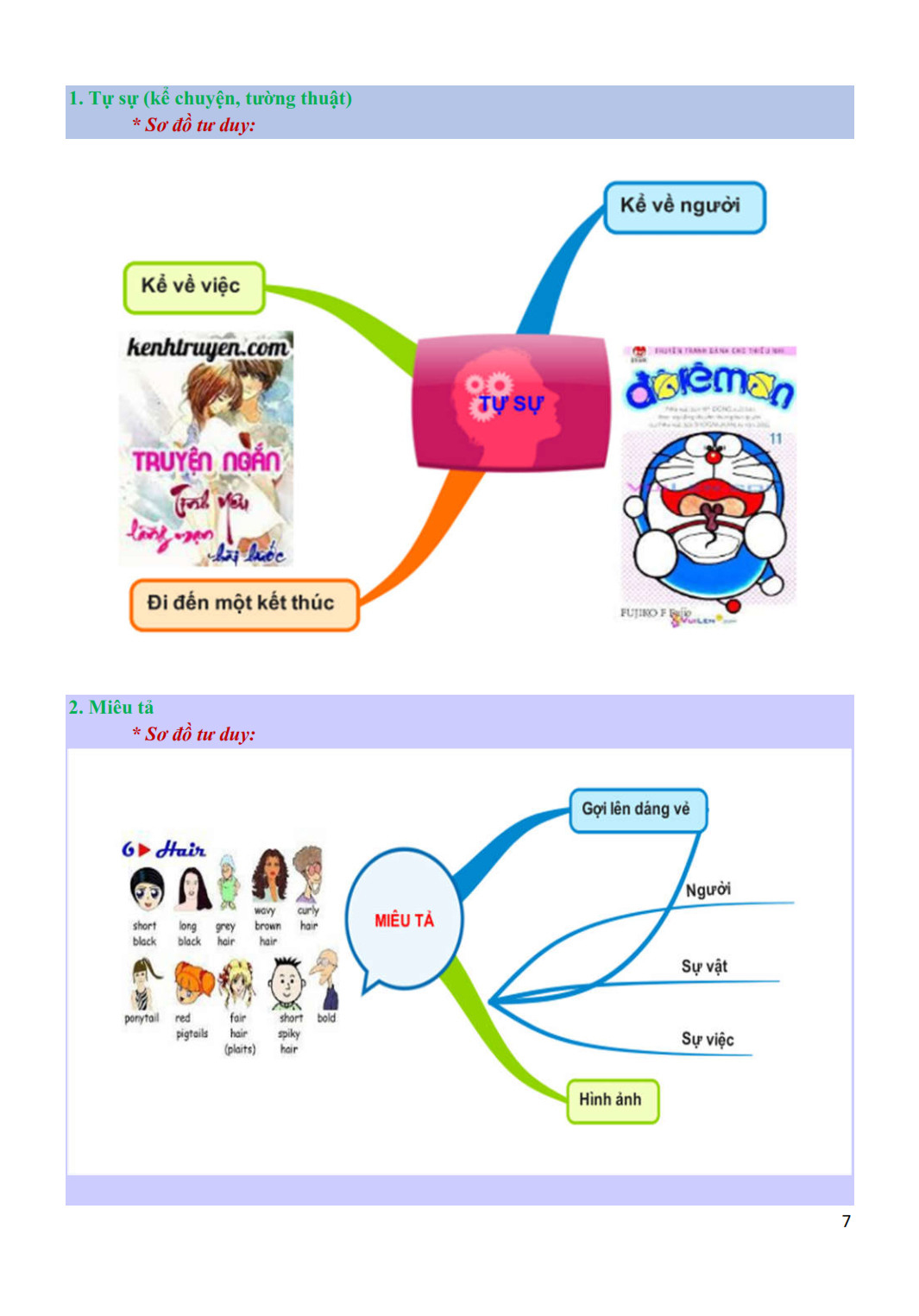 ngữ văn tài năng 12/1 - khám phá siêu tư duy mindmap