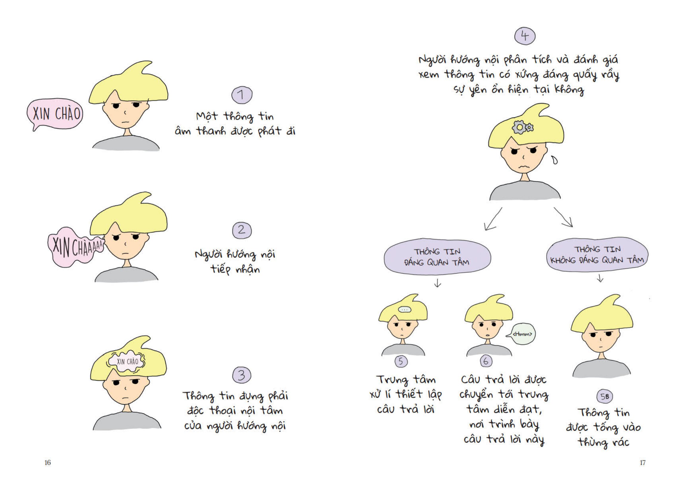 người hướng nội - hướng dẫn sử dụng