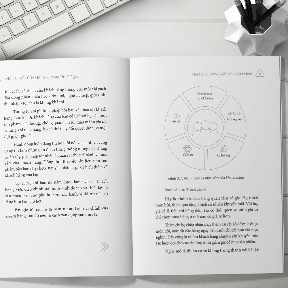 nhân chuỗi cửa hàng - 9 bước đóng gói và xây dựng hệ thống chuỗi tinh gọn theo công thức cộng trừ nhân chia