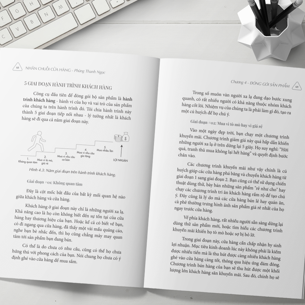 nhân chuỗi cửa hàng - 9 bước đóng gói và xây dựng hệ thống chuỗi tinh gọn theo công thức cộng trừ nhân chia