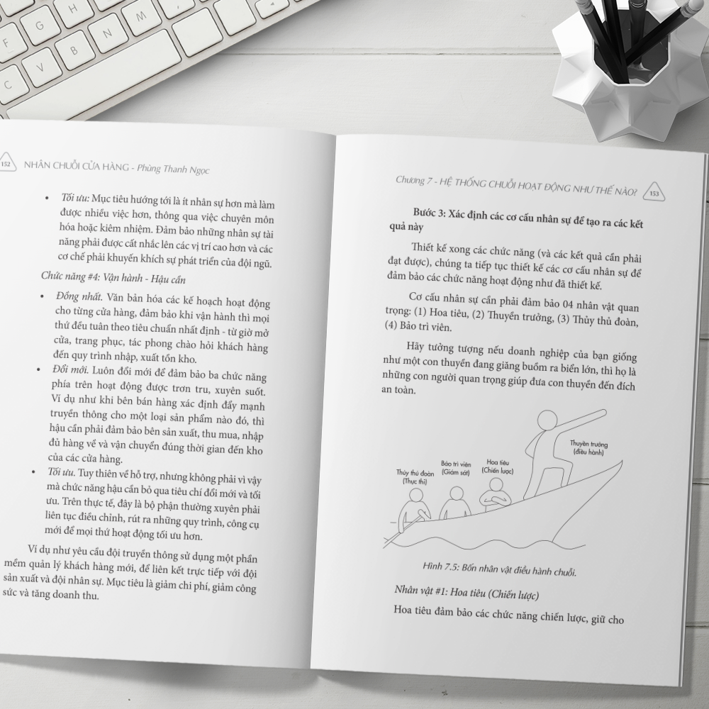 nhân chuỗi cửa hàng - 9 bước đóng gói và xây dựng hệ thống chuỗi tinh gọn theo công thức cộng trừ nhân chia