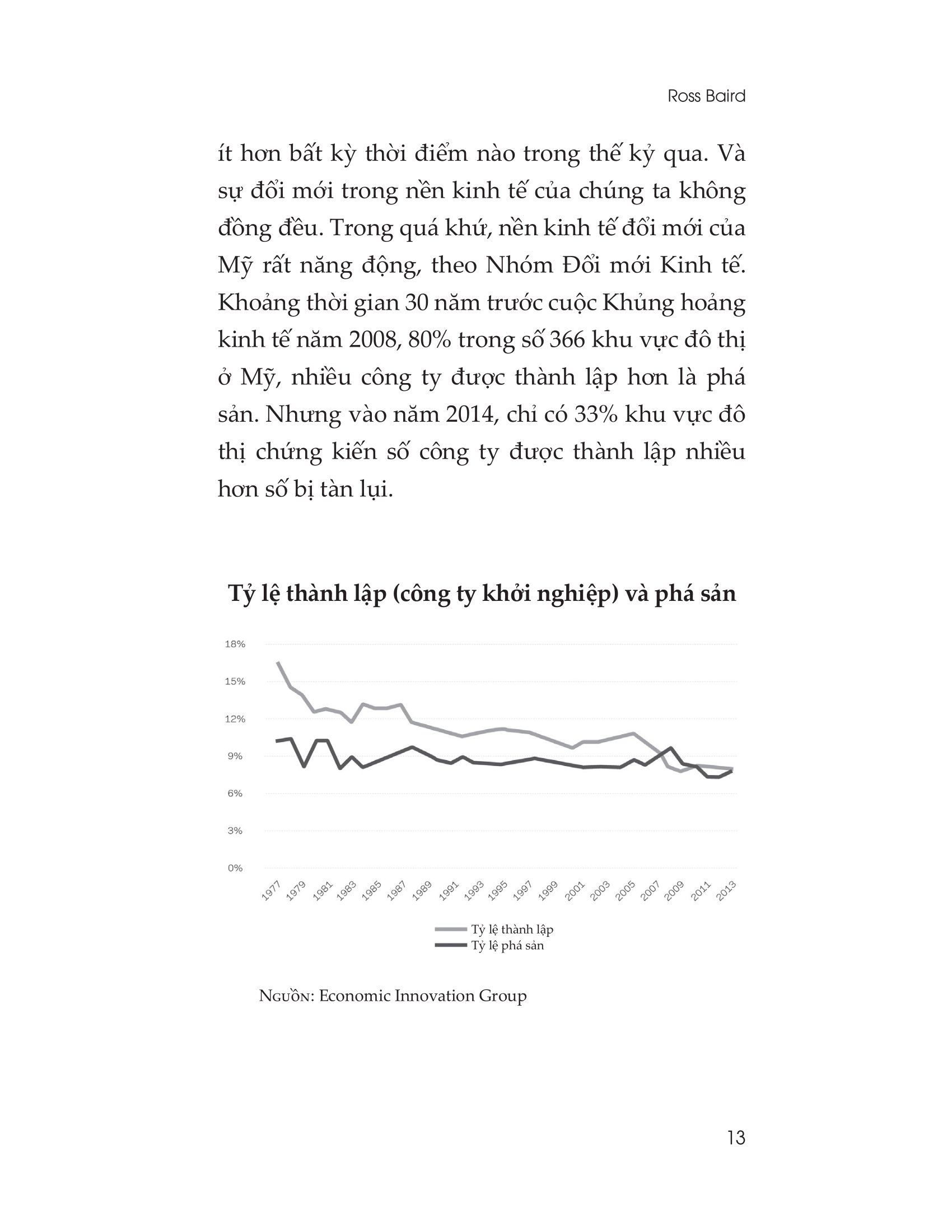 nhận diện điểm mù trong đầu tư kinh doanh
