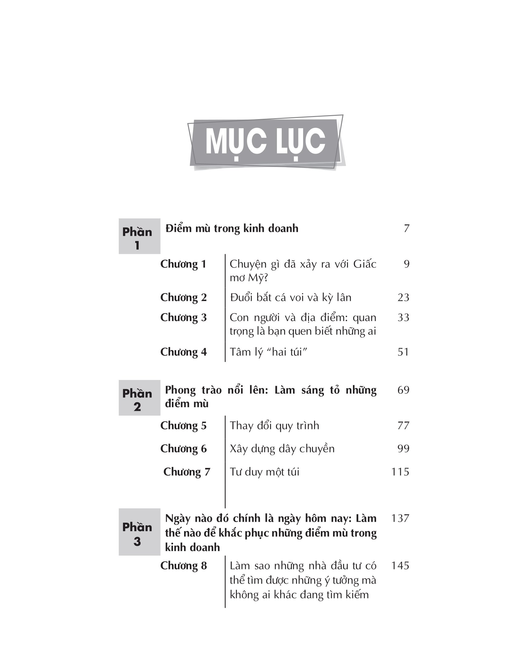 nhận diện điểm mù trong đầu tư kinh doanh