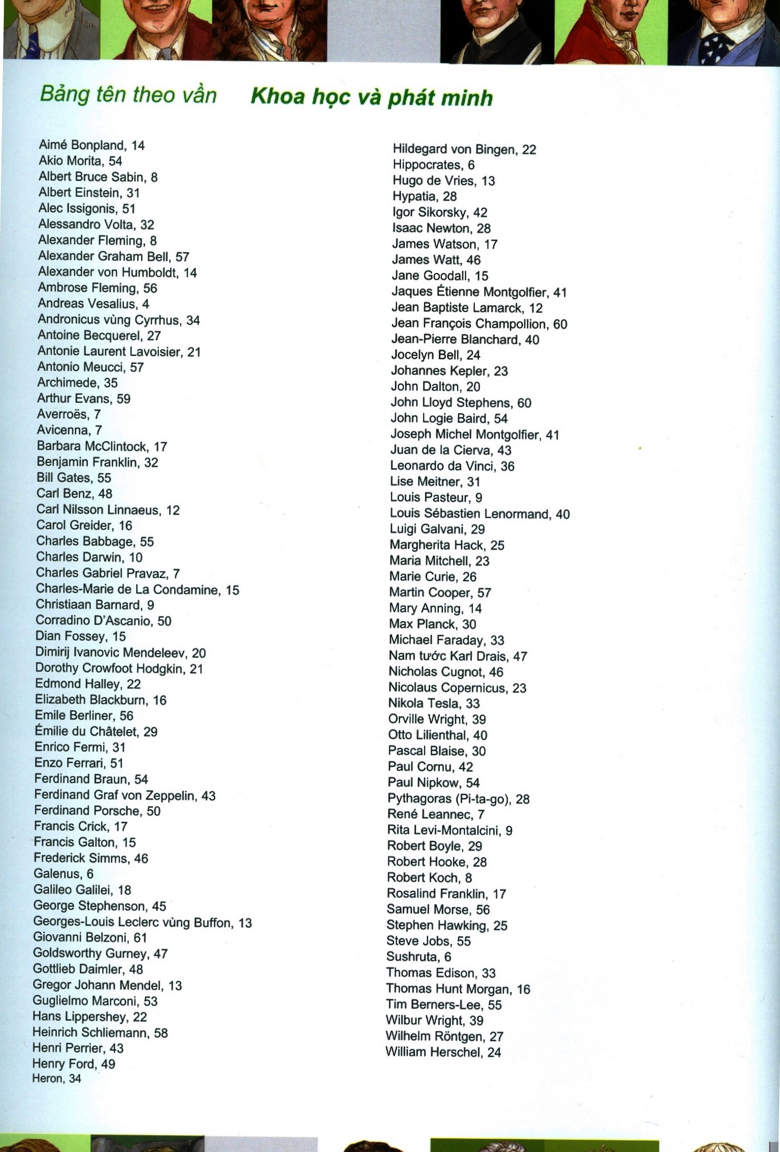 nhân vật nổi tiếng thế giới - khoa học và phát minh