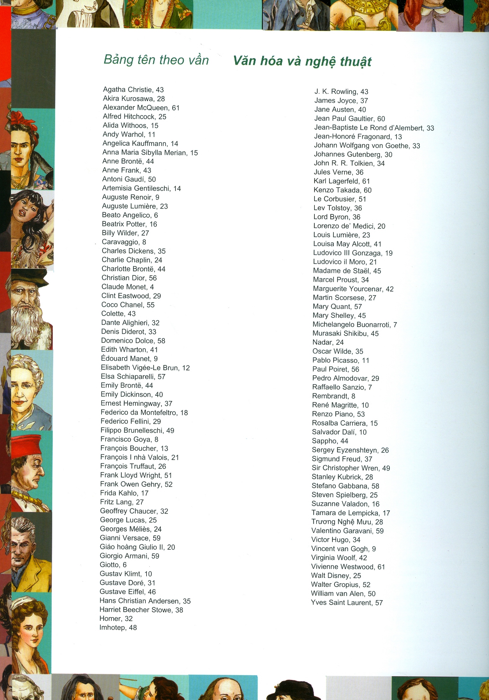 nhân vật nổi tiếng thế giới - văn hóa và nghệ thuật