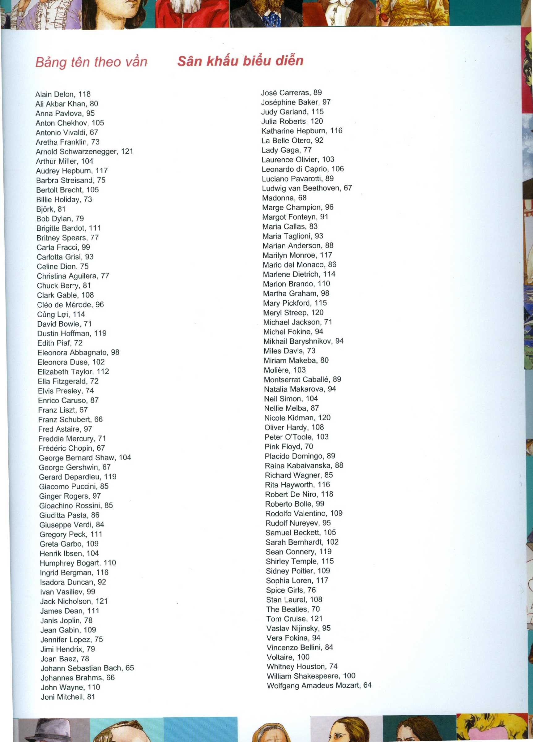 nhân vật nổi tiếng thế giới - văn hóa và nghệ thuật