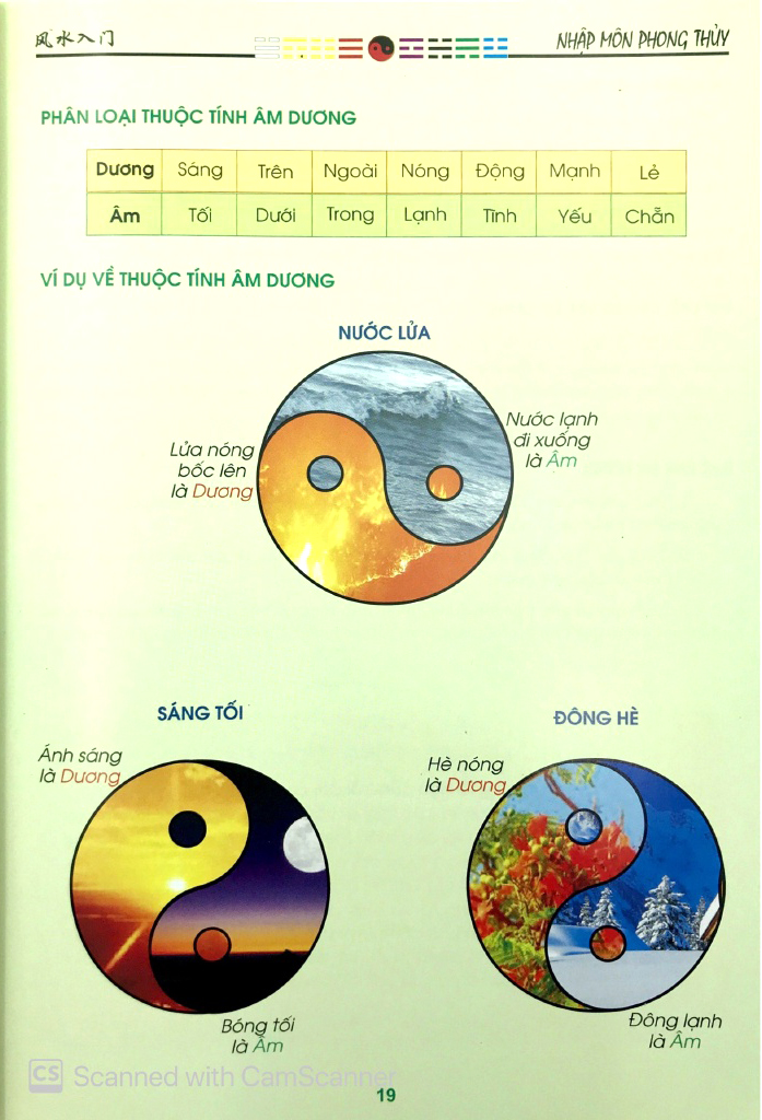 nhập môn phong thủy (tái bản 2023)