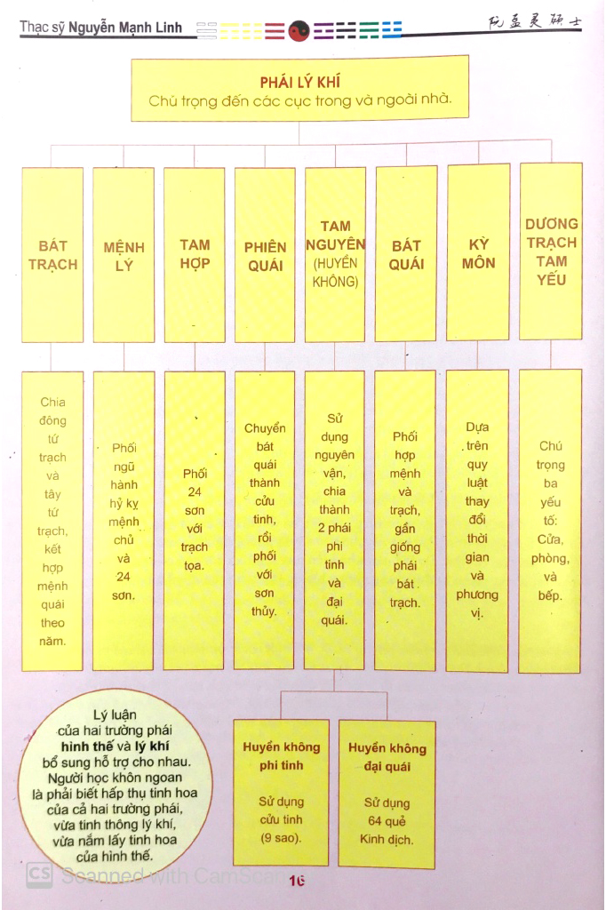 nhập môn phong thủy (tái bản 2023)