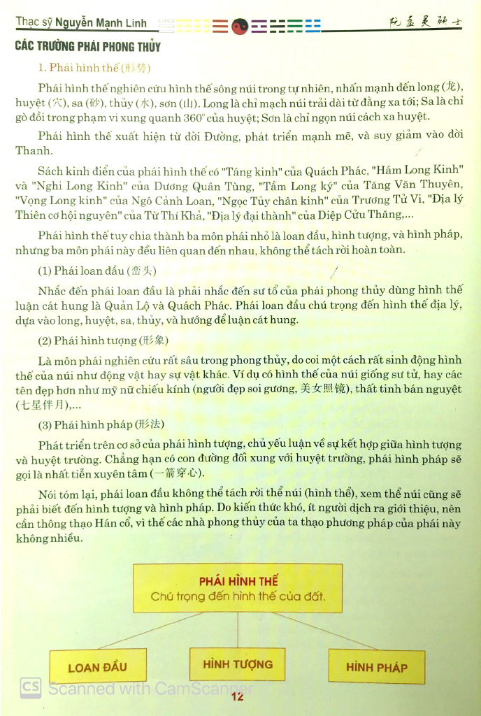 nhập môn phong thủy (tái bản 2023)