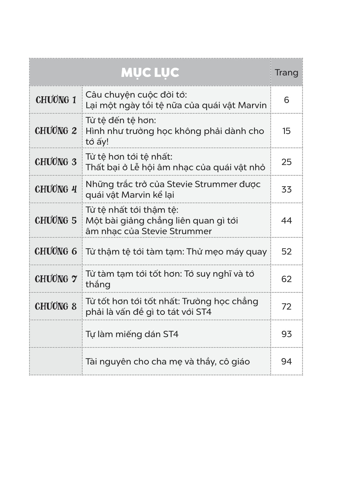 Nhat Ki Di Hoc Cua Quai Vat Nho - Tap Trung Sao Kho The! (Nhung To Da No Luc Het Suc, Cuc Ngau!)