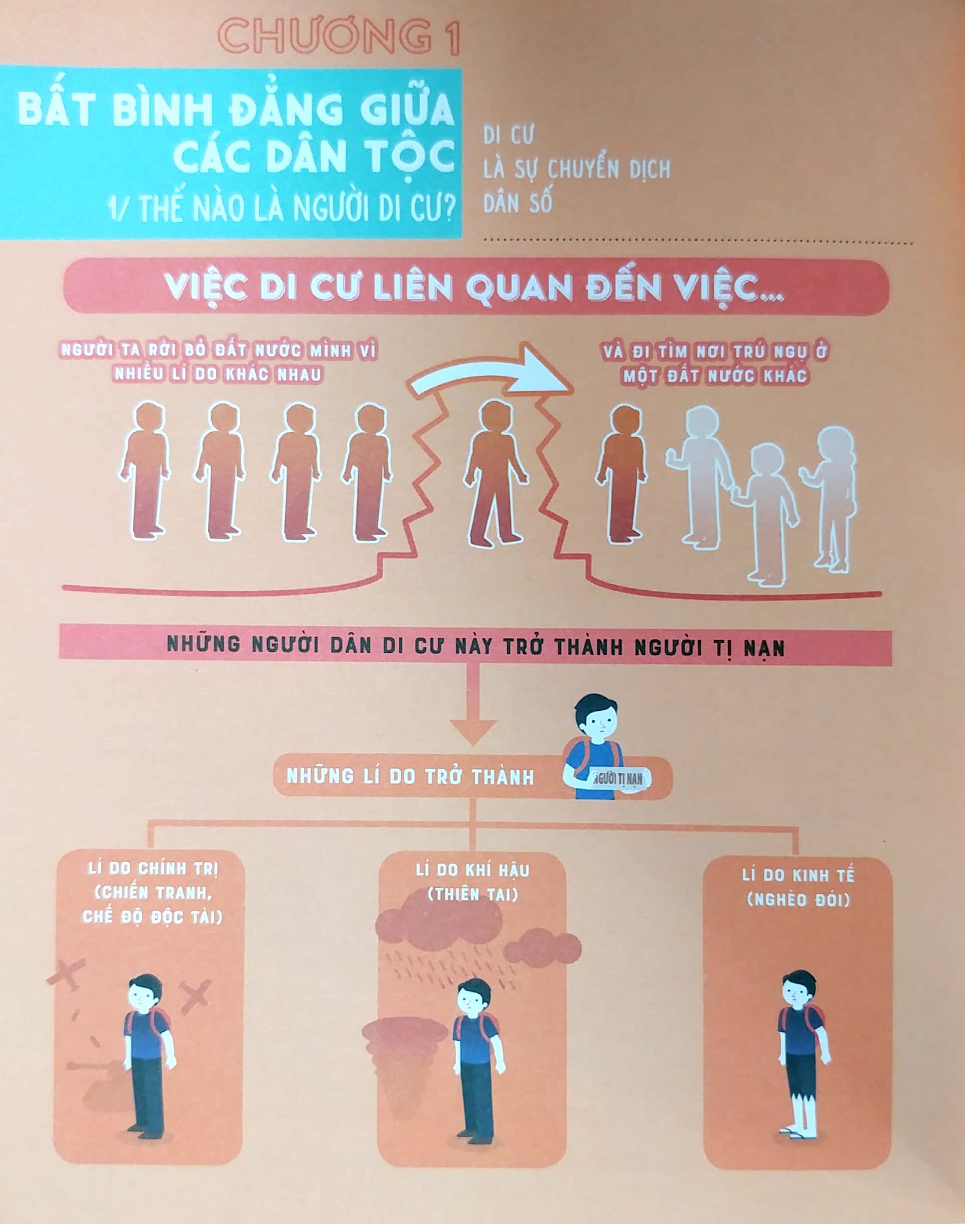 nhịp sống đương đại - bất bình đẳng