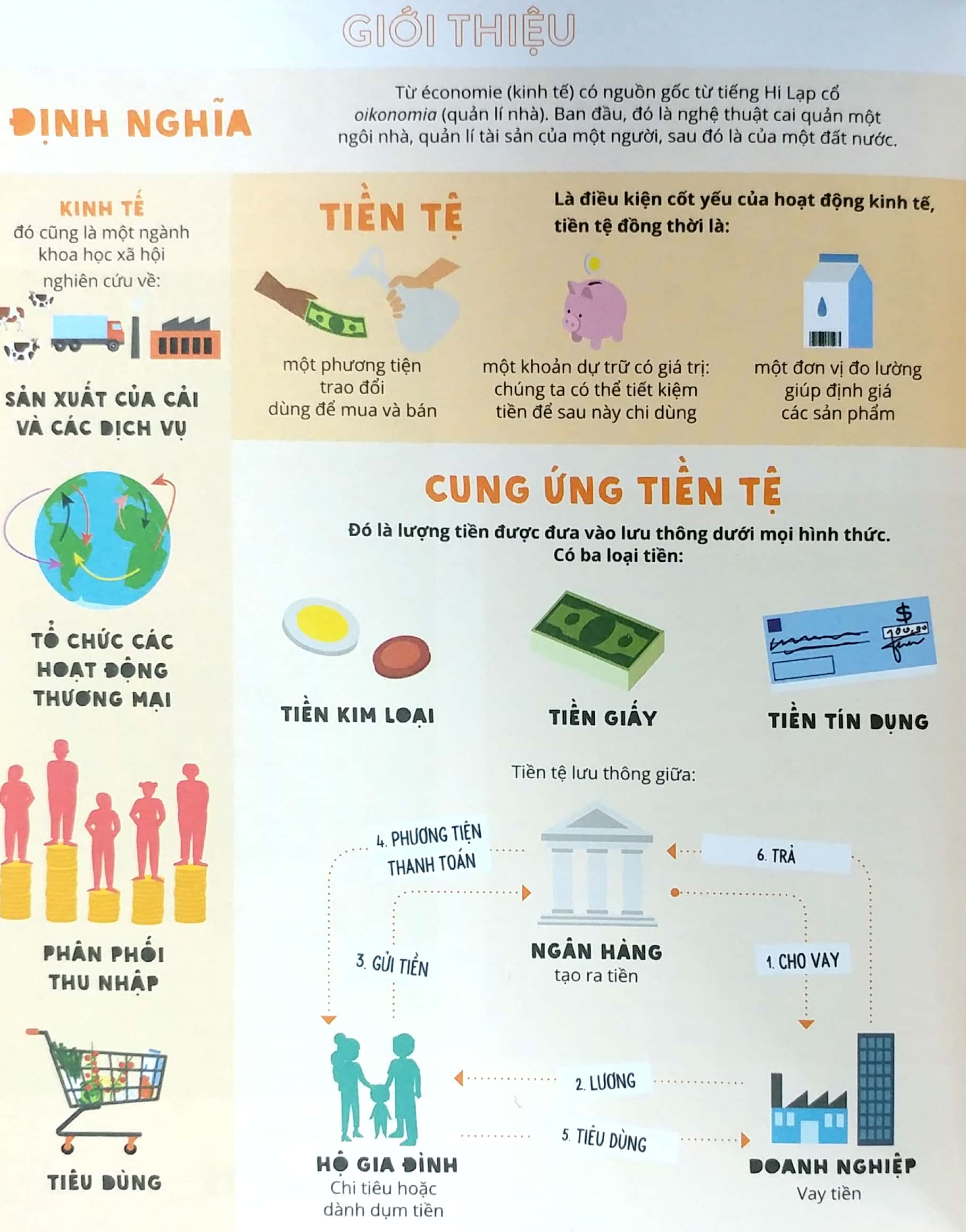 nhịp sống đương đại - kinh tế