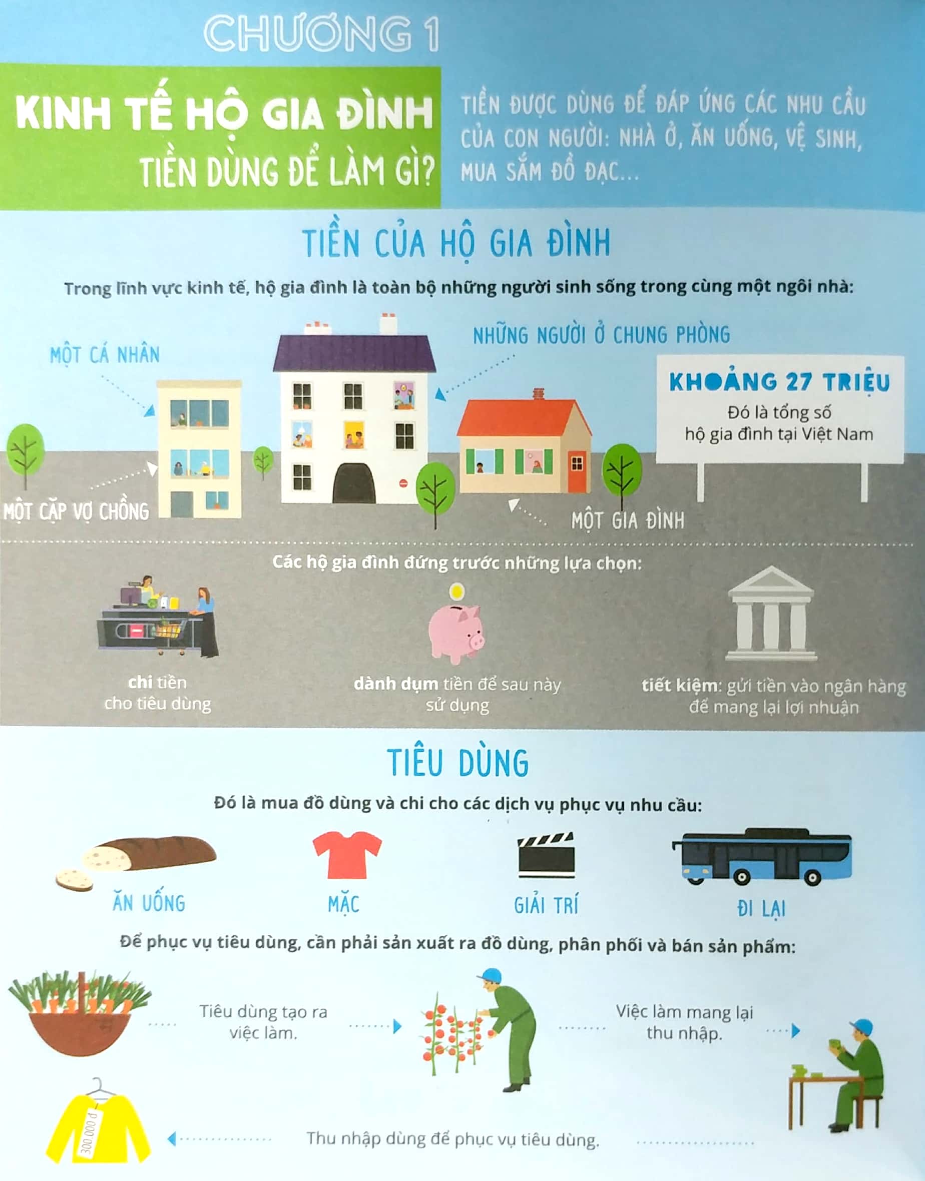 nhịp sống đương đại - kinh tế