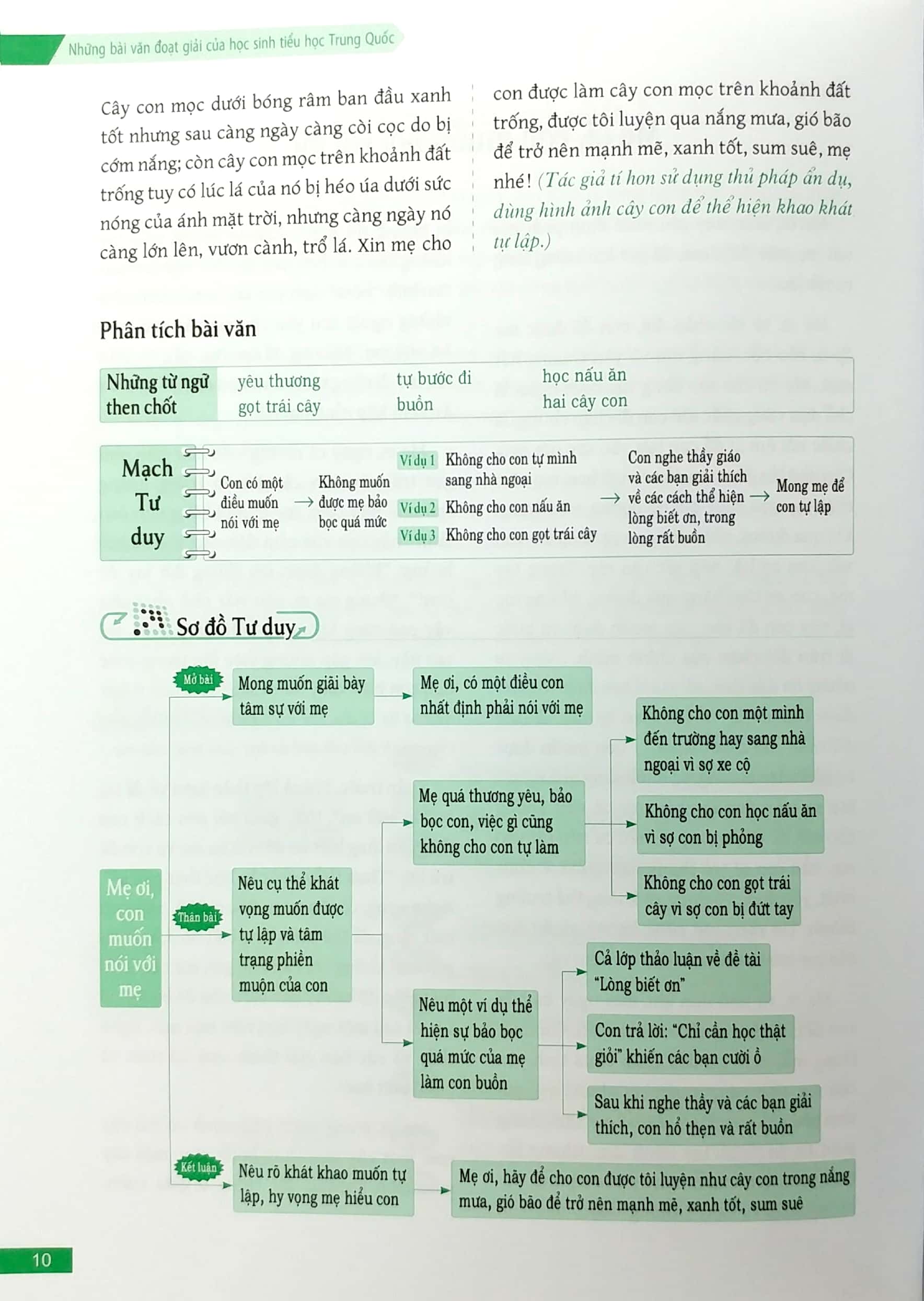 những bài văn đoạt giải của học sinh tiểu học trung quốc (tái bản)