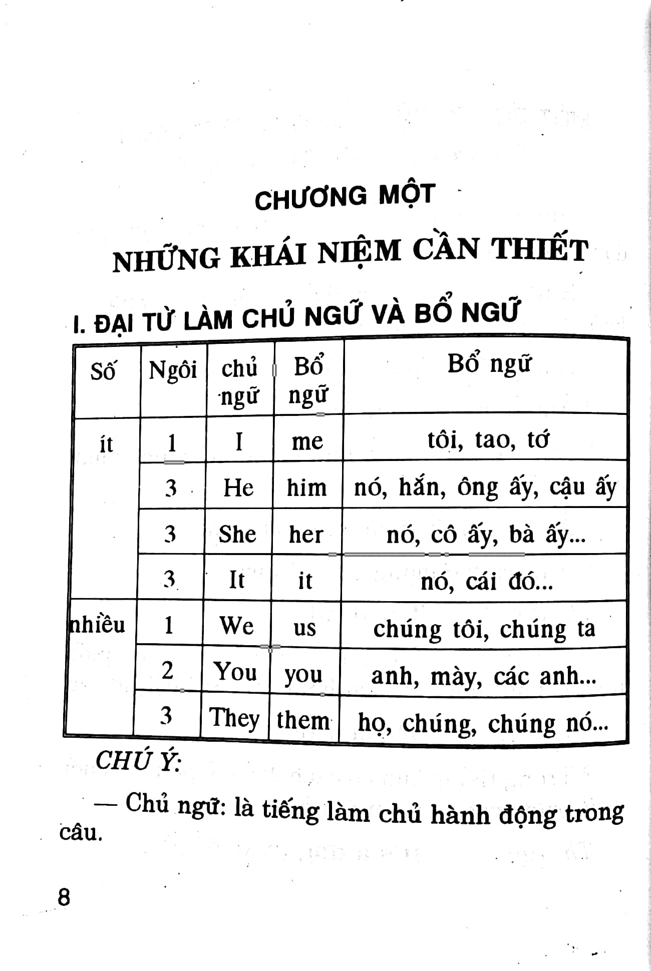 những câu thông dụng trong đàm thoại tiếng anh