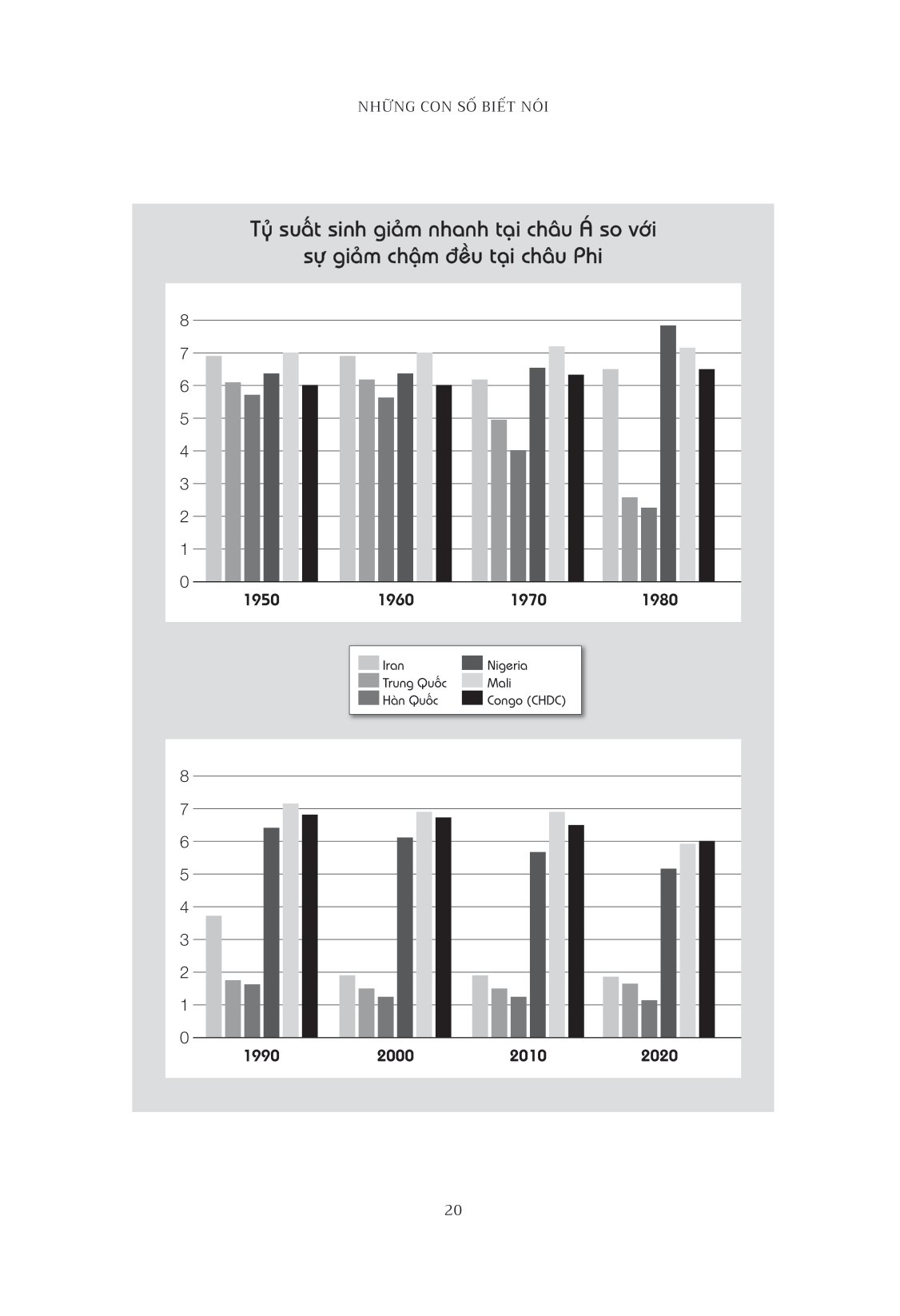 những con số biết nói - 71 câu chuyện phơi bày sự thật về thế giới chúng ta đang sống