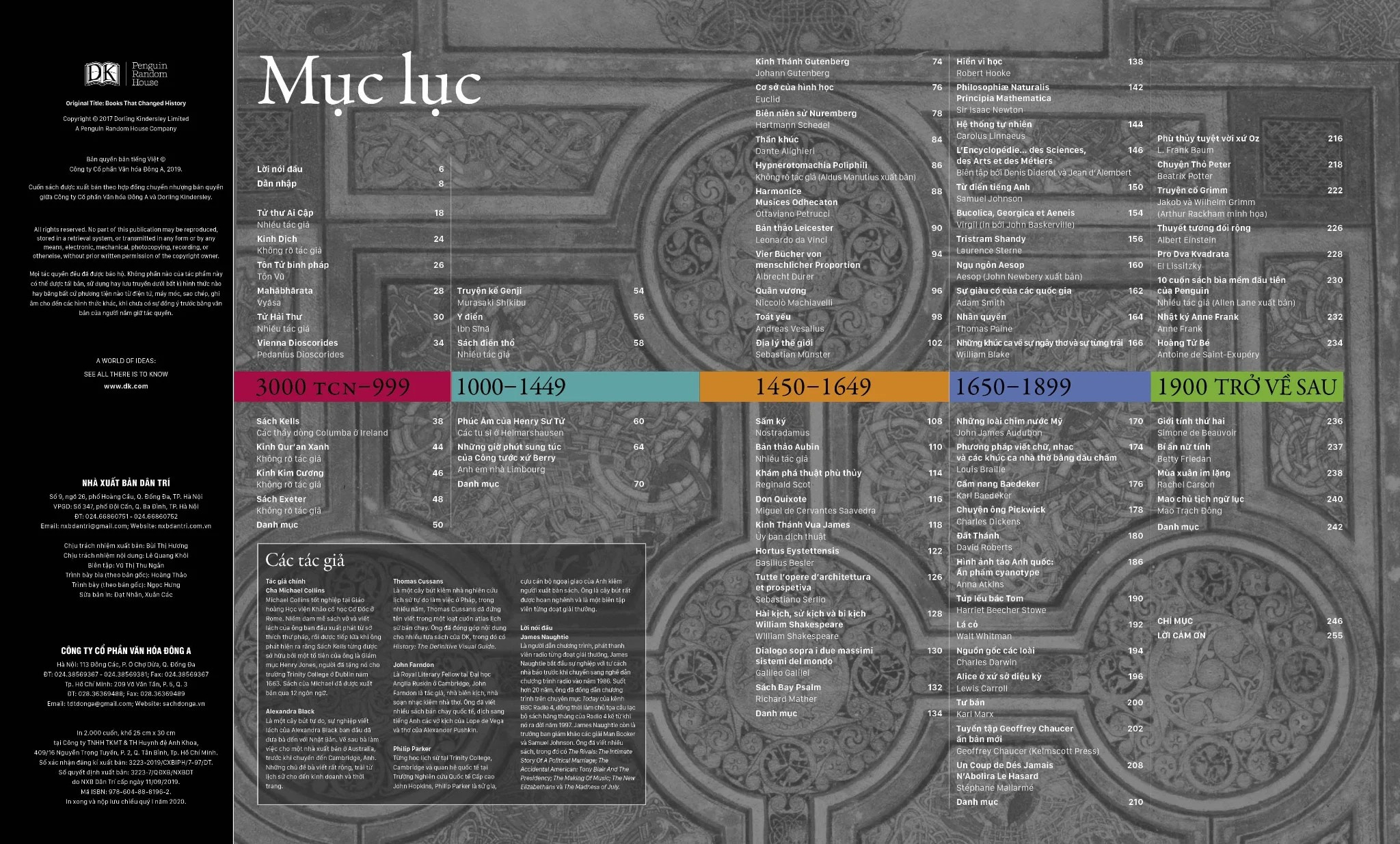 những cuốn sách thay đổi lịch sử