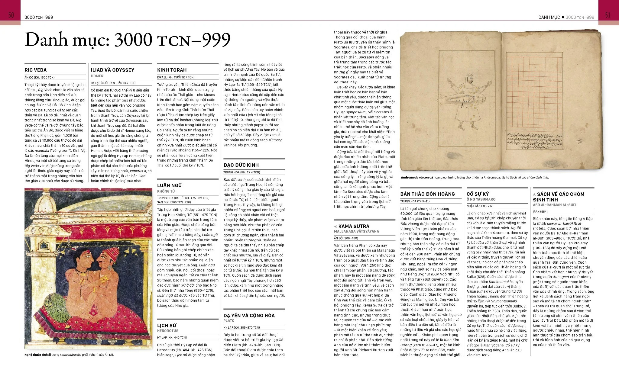 những cuốn sách thay đổi lịch sử