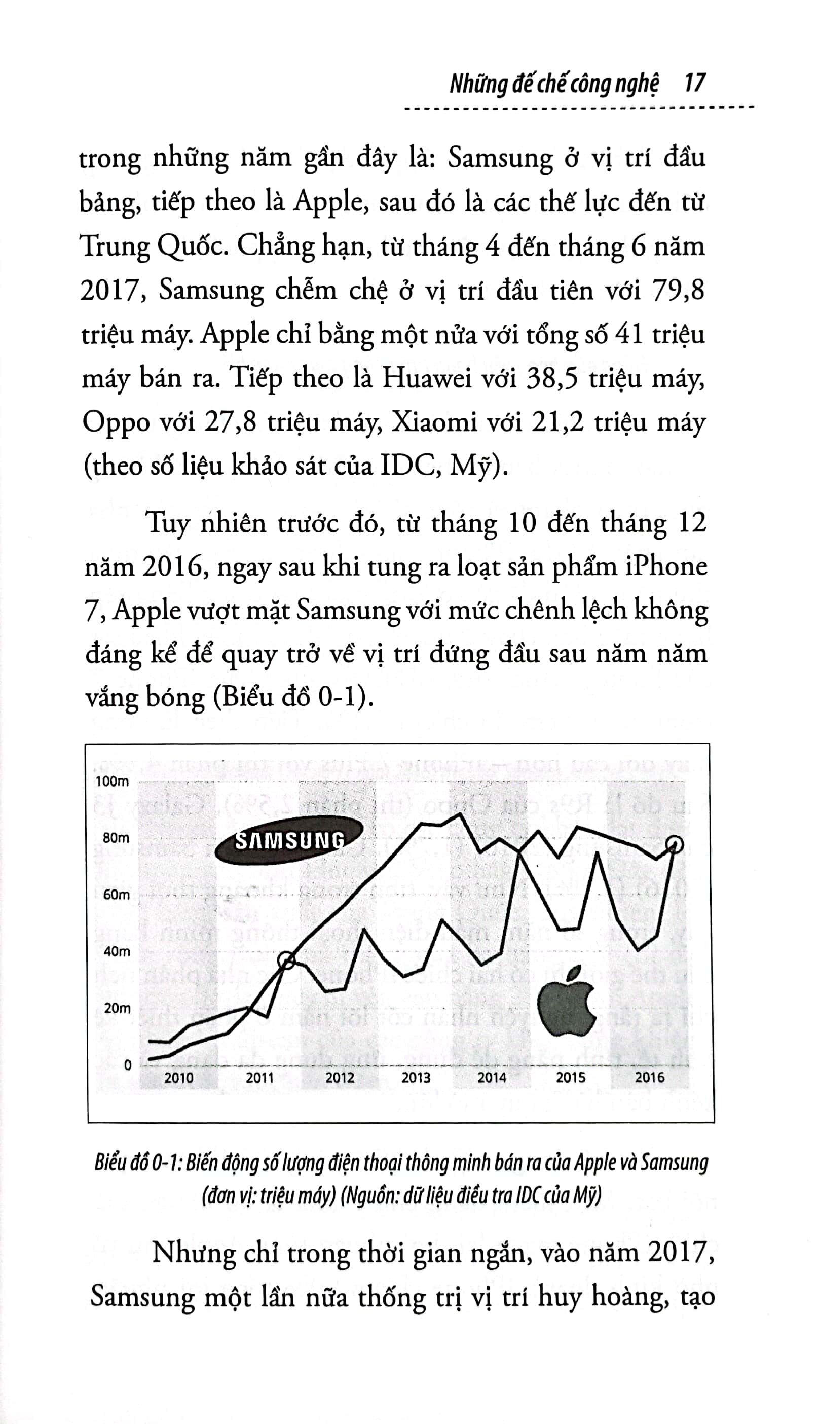 những đế chế công nghệ