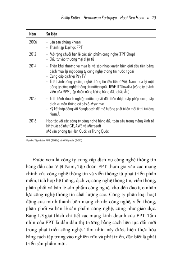 những đối thủ châu á: marketing để cạnh tranh trong kỷ nguyên tiêu dùng số