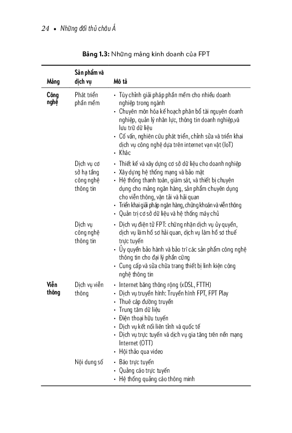 những đối thủ châu á: marketing để cạnh tranh trong kỷ nguyên tiêu dùng số
