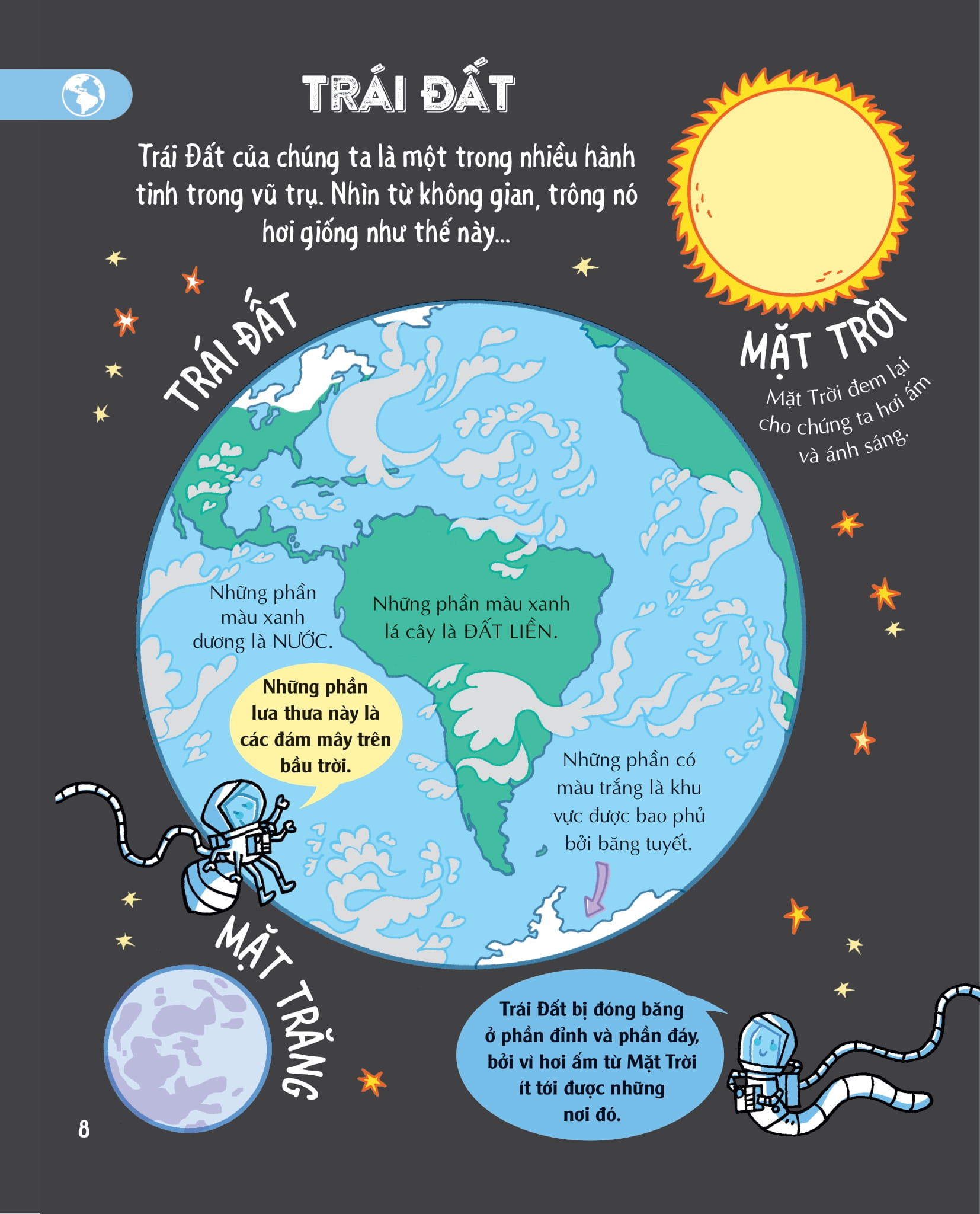 những kiến thức địa lý thiết yếu dành cho học sinh tiểu học