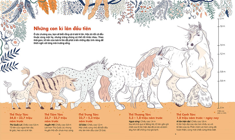 những sinh vật huyền thoại - thế giới bí ẩn của kì lân