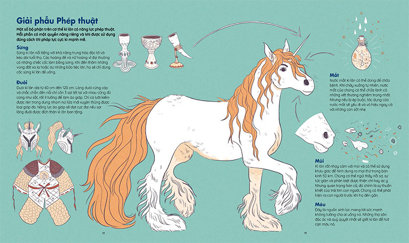 những sinh vật huyền thoại - thế giới bí ẩn của kì lân