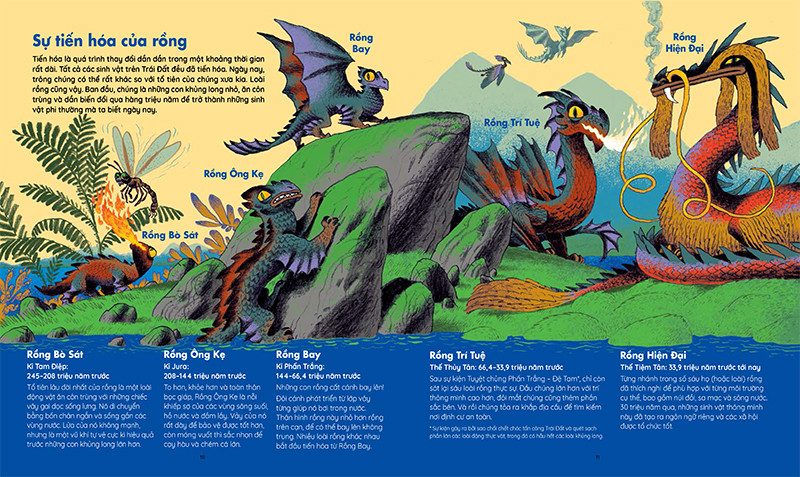 những sinh vật huyền thoại - thế giới bí ẩn của loài rồng