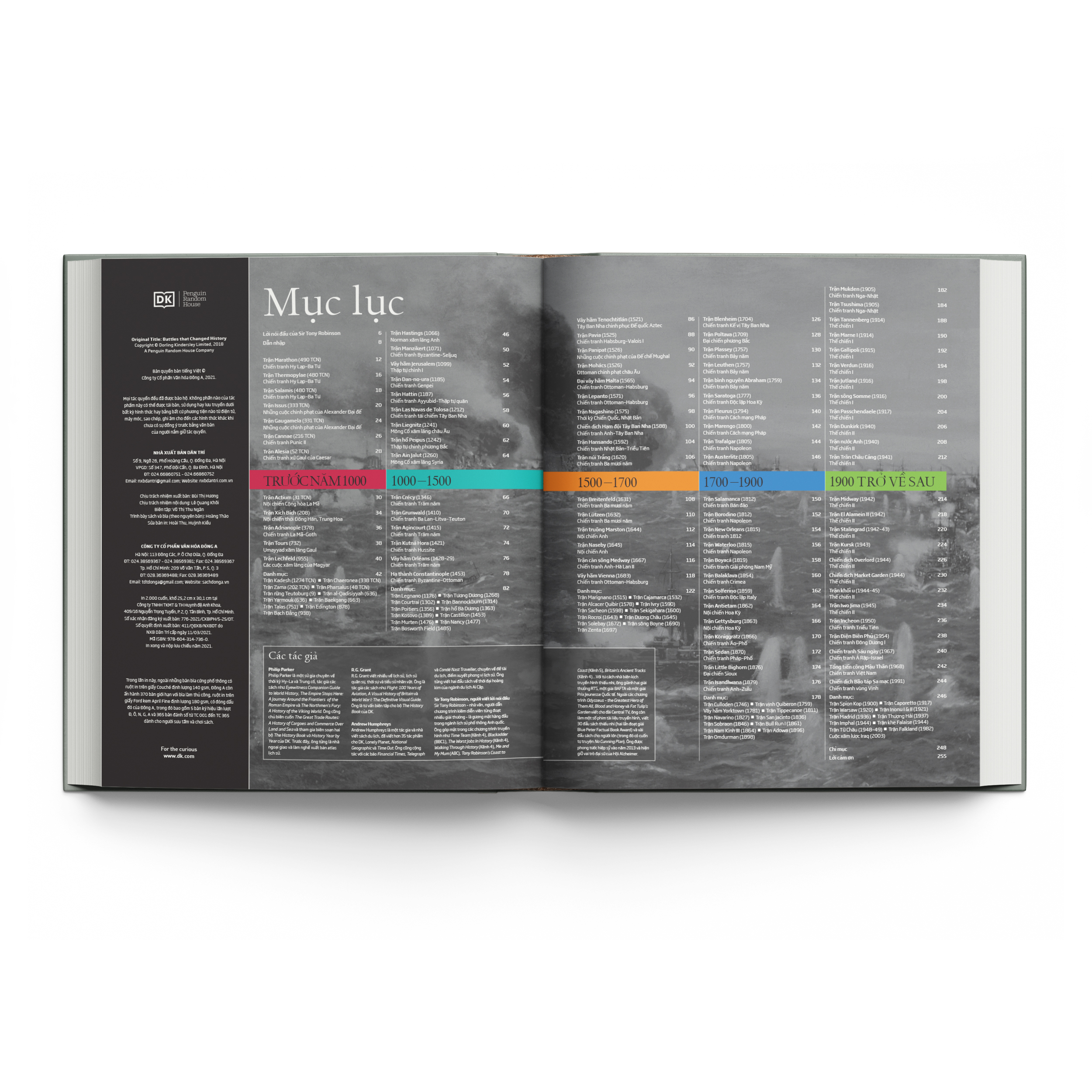 những trận chiến thay đổi lịch sử