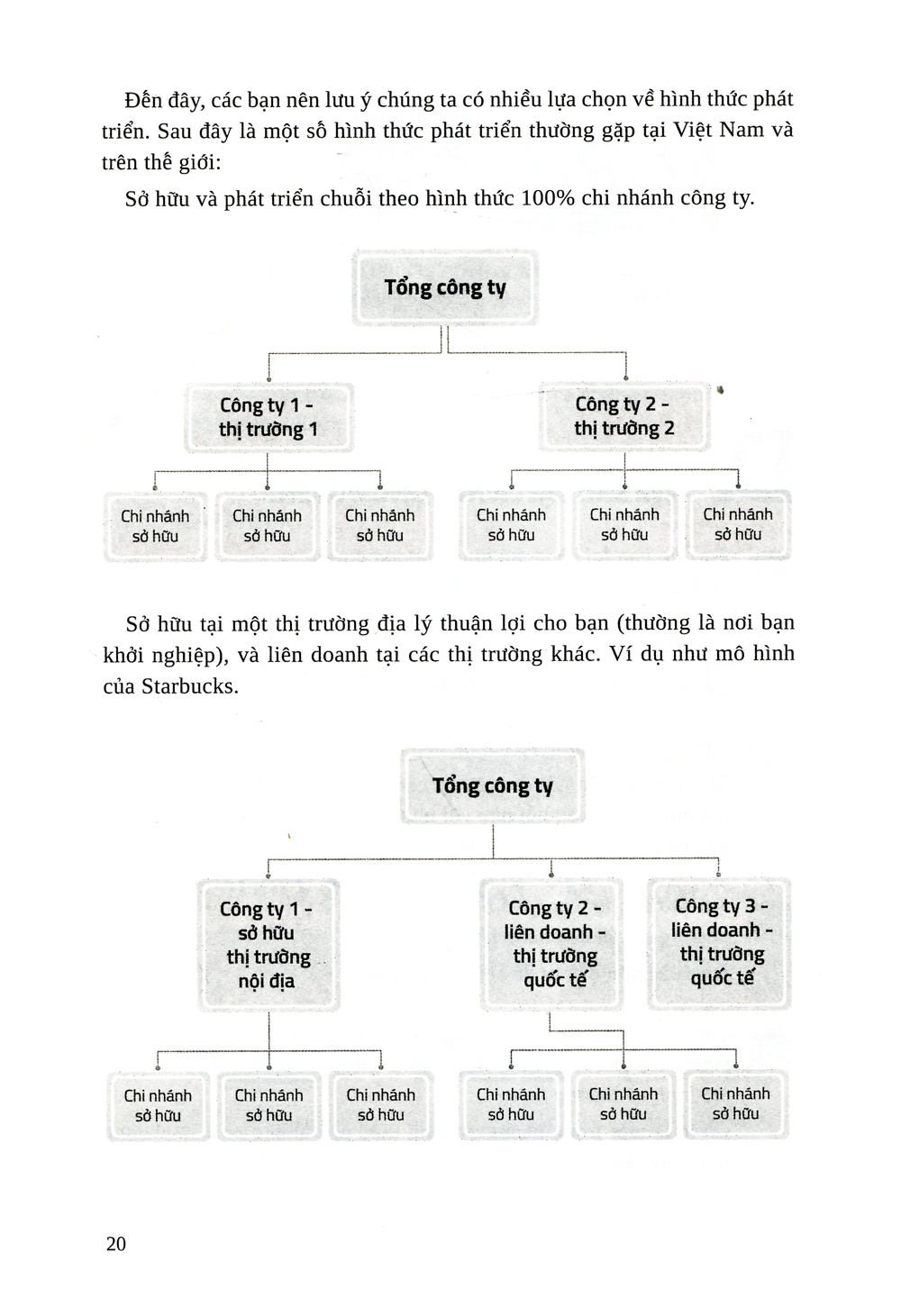 Nhuong Quyen Khoi Nghiep - Con Duong Ngan De Buoc Ra The Gioi (Tai Ban 2019)