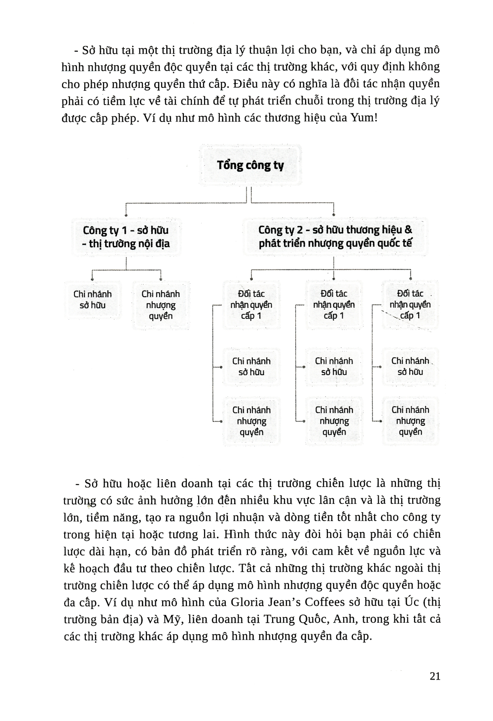 Nhuong Quyen Khoi Nghiep - Con Duong Ngan De Buoc Ra The Gioi (Tai Ban 2019)