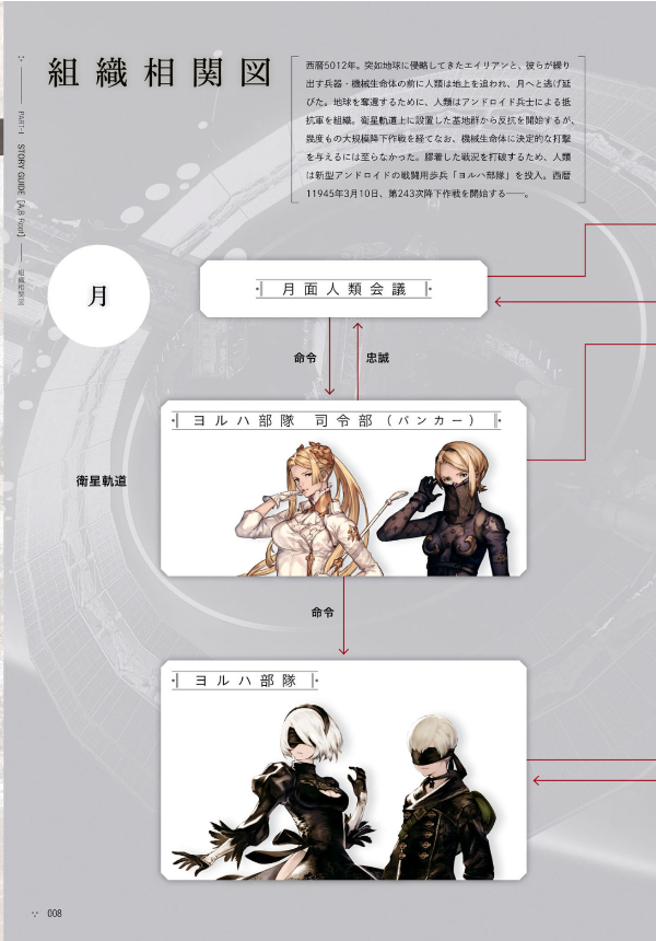 nier: automata strategy guide ニーア オートマタ 攻略設定資料集