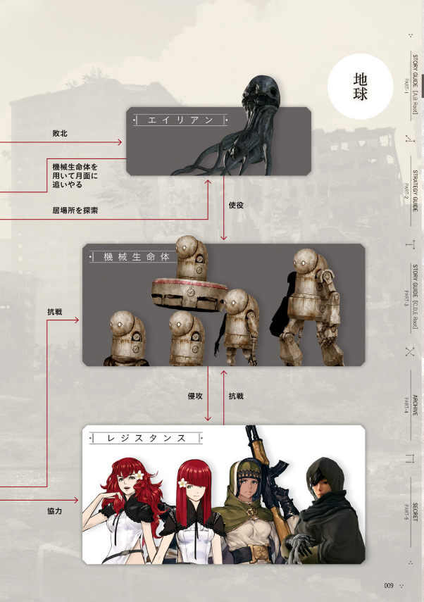 nier: automata strategy guide ニーア オートマタ 攻略設定資料集