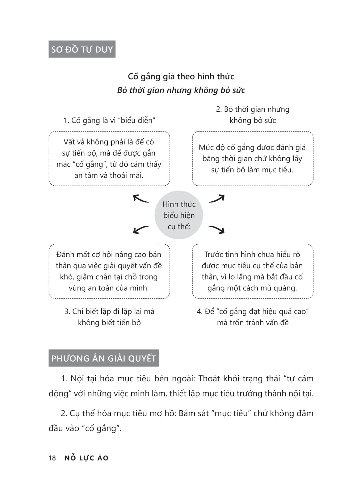 nỗ lực ảo - không sợ không cố gắng, chỉ sợ cố gắng “giả”