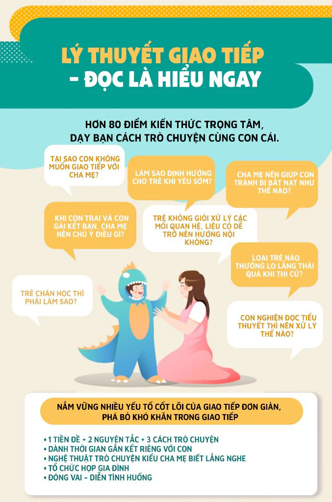 Nói Để Con Nghe - Nghe Để Con Nói