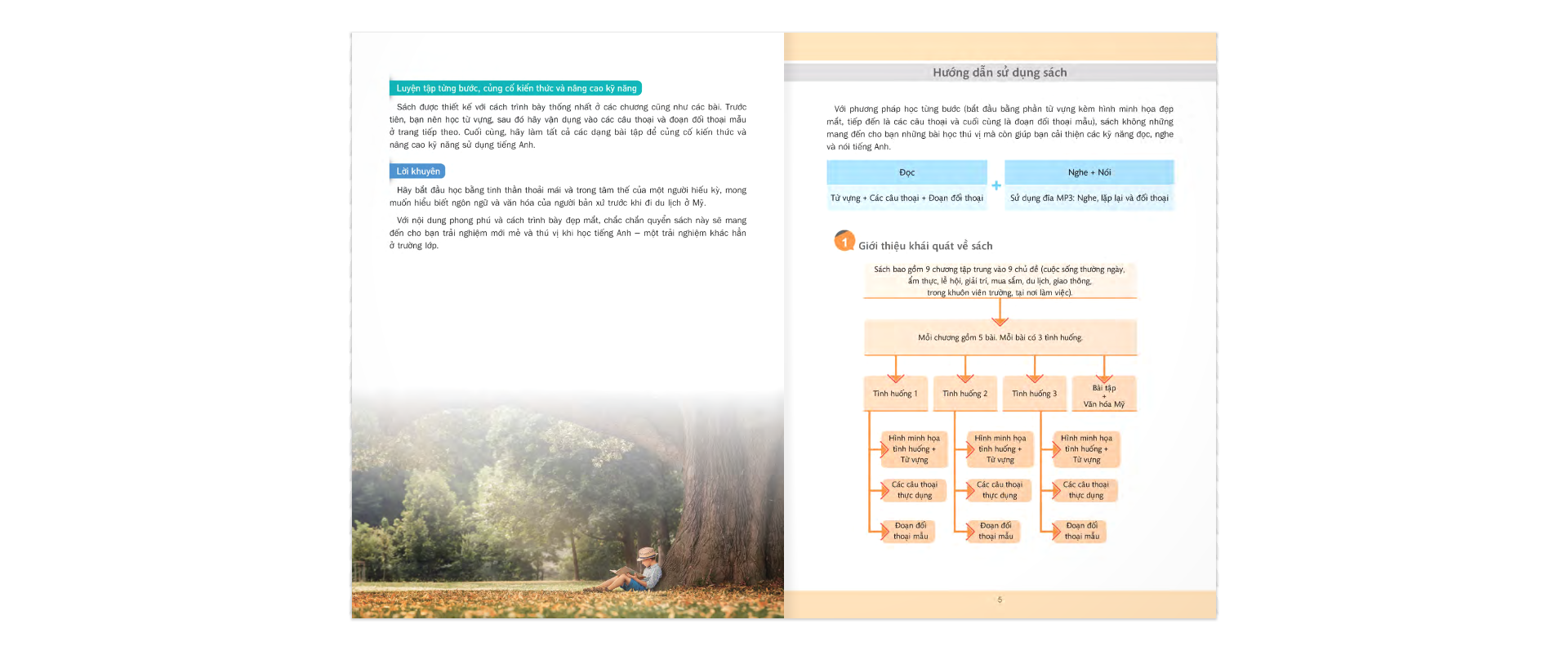 nói tiếng anh như người mỹ