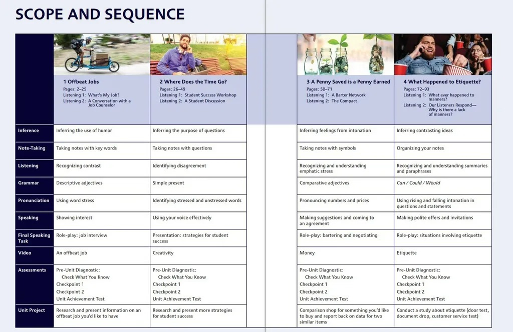 northstar 2 - listening and speaking - student book with mobile app & resources (5th edition)